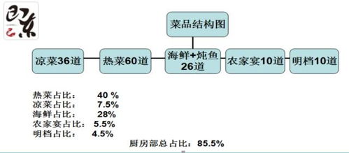 中成偉業(yè)即東大酒店魚情巔峰秀場全利出擊盈利模式路演班 酒店管理新策略