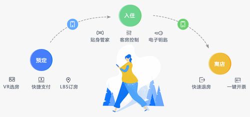 直擊傳統酒店體驗痛點，勃朗助您智慧升級，最快30秒入住