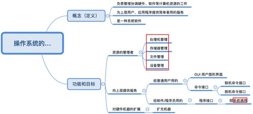 1.1 操作系統的基本概念 計算機系統服務 [王道考研·費曼筆記]